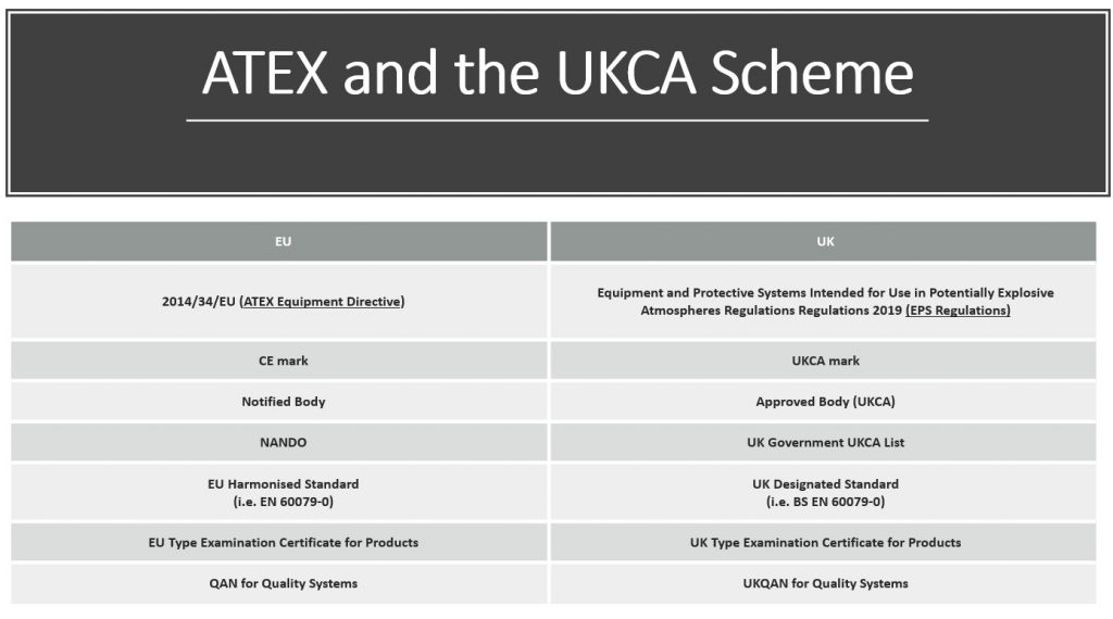 ExVeritas | The Explosion Safety Specialist | ATEX and UKCA