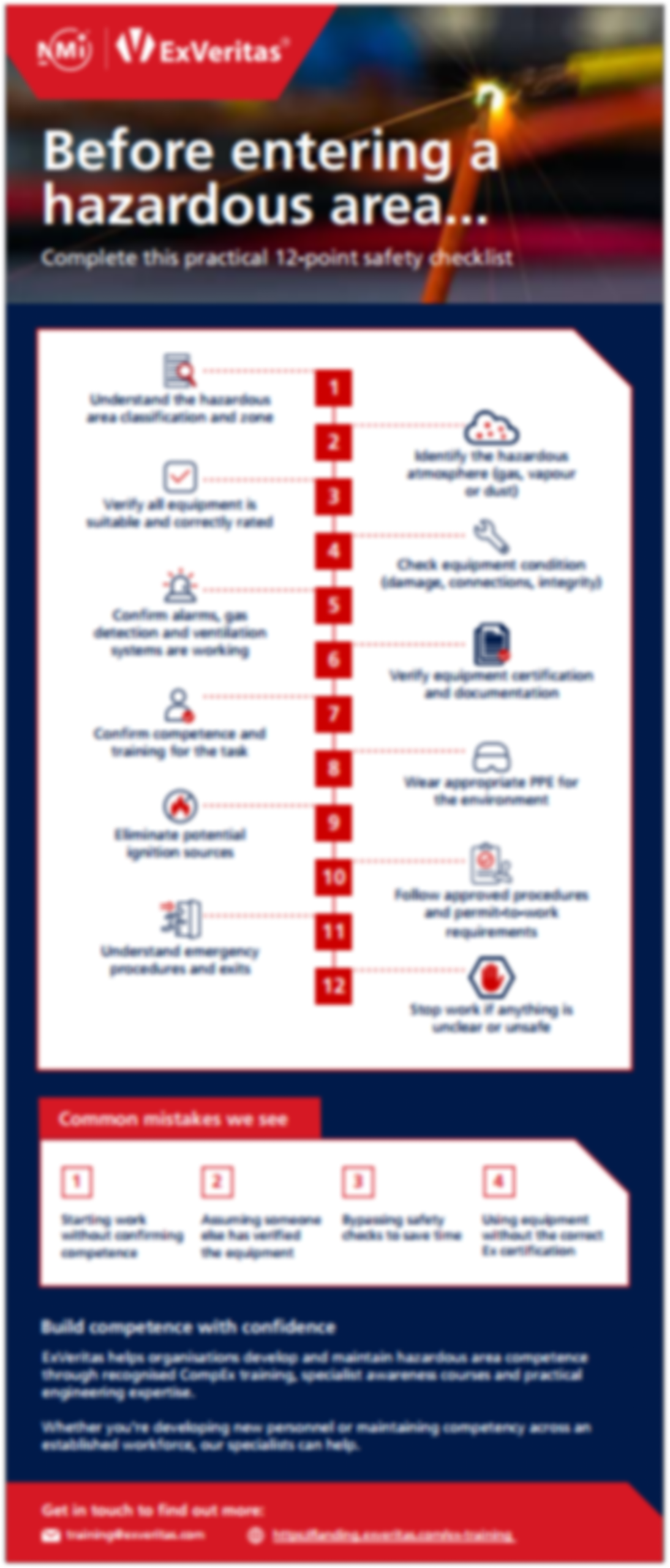 ExVeritas Training Infographic